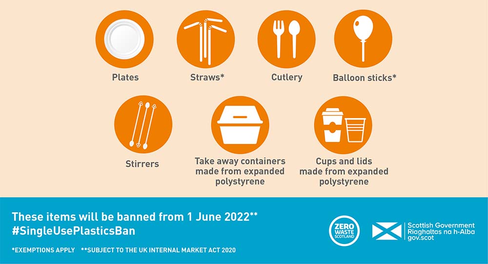 Đĩa nhựa, ống hút, dao thìa dĩa dùng 1 lần, que khuấy… sẽ bị cấm tại Scotland từ 01/06/2022